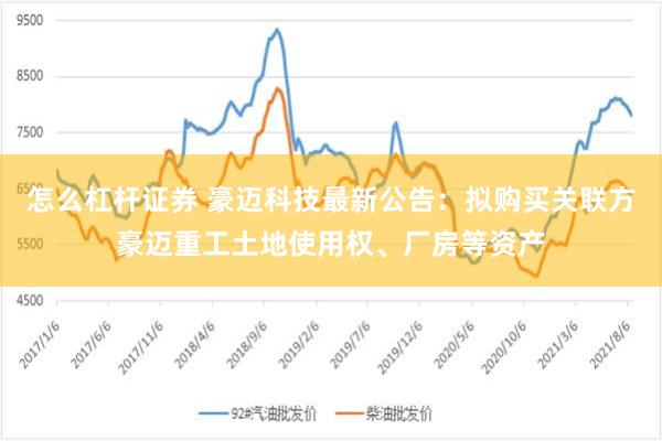 怎么杠杆证券 豪迈科技最新公告：拟购买关联方豪迈重工土地使用权、厂房等资产